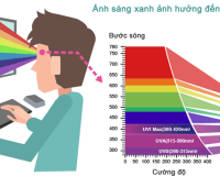 ÁNH SÁNG XANH LÀ GÌ? ÁNH SÁNG XANH ẢNH HƯỞNG ĐẾN SỨC KHOẺ MẮT NHƯ THẾ NÀO?
